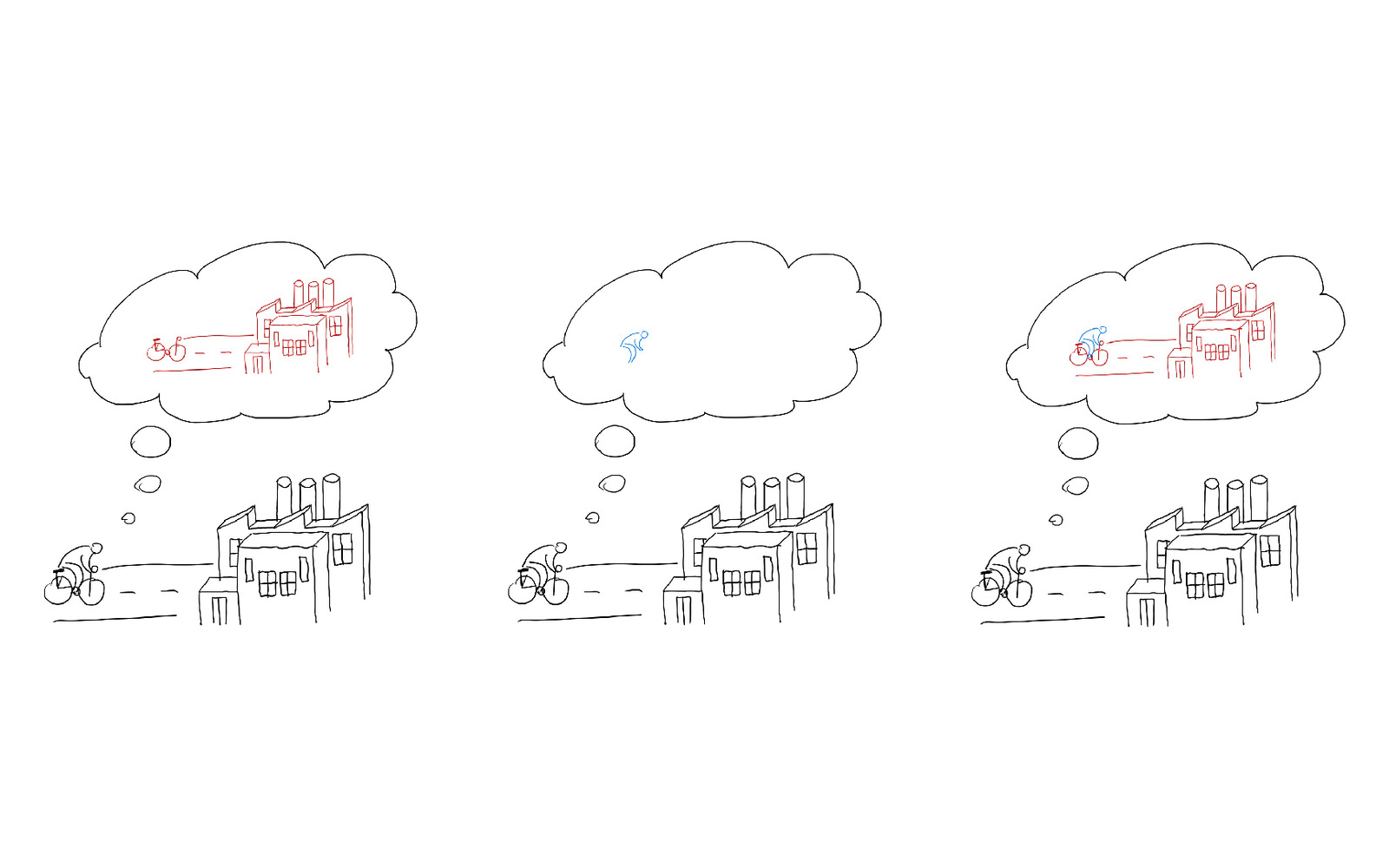 World models: environment, agent and joint agent-environment models