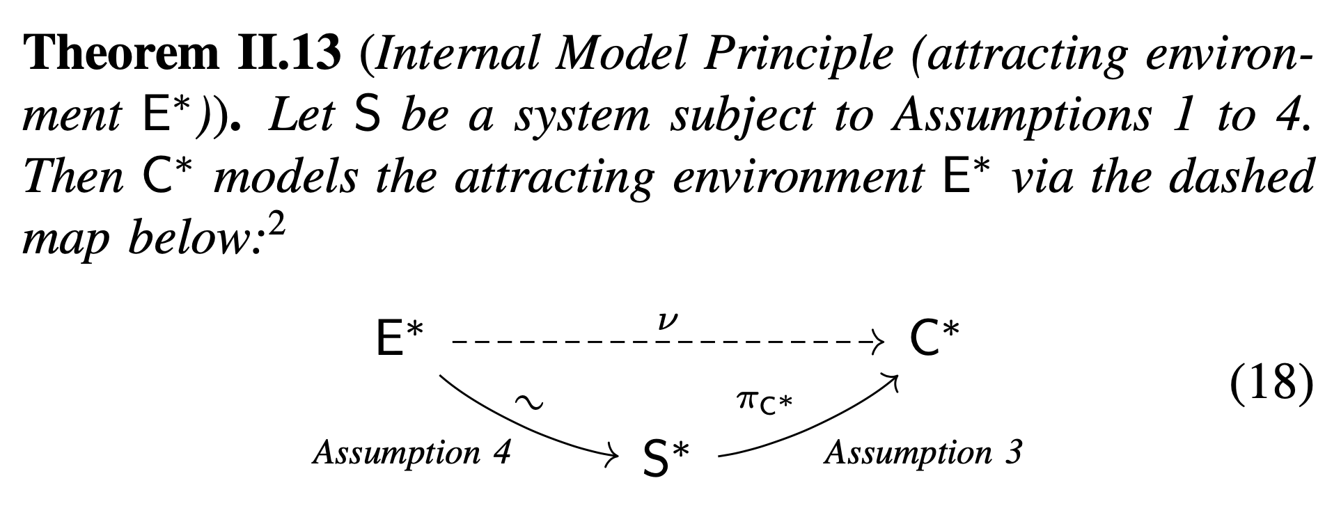 Internal model principle