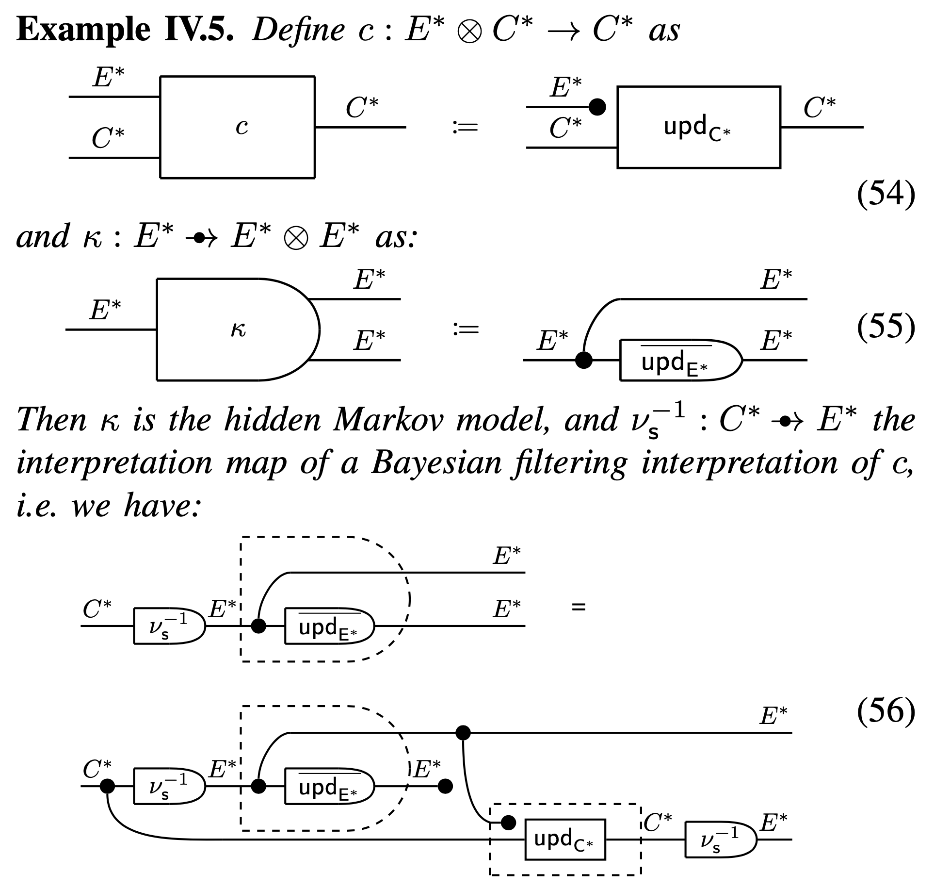 Controllers modelling environments