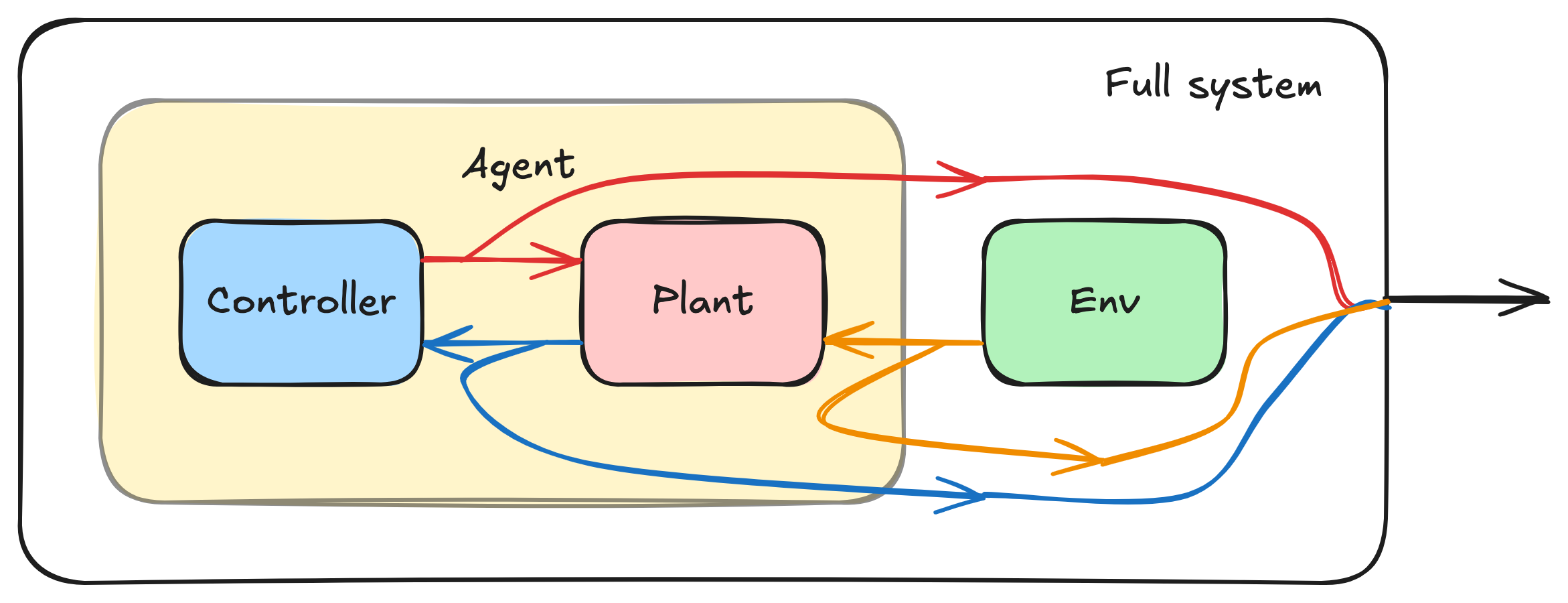 A Bayesian Interpretation of the Internal Model Principle